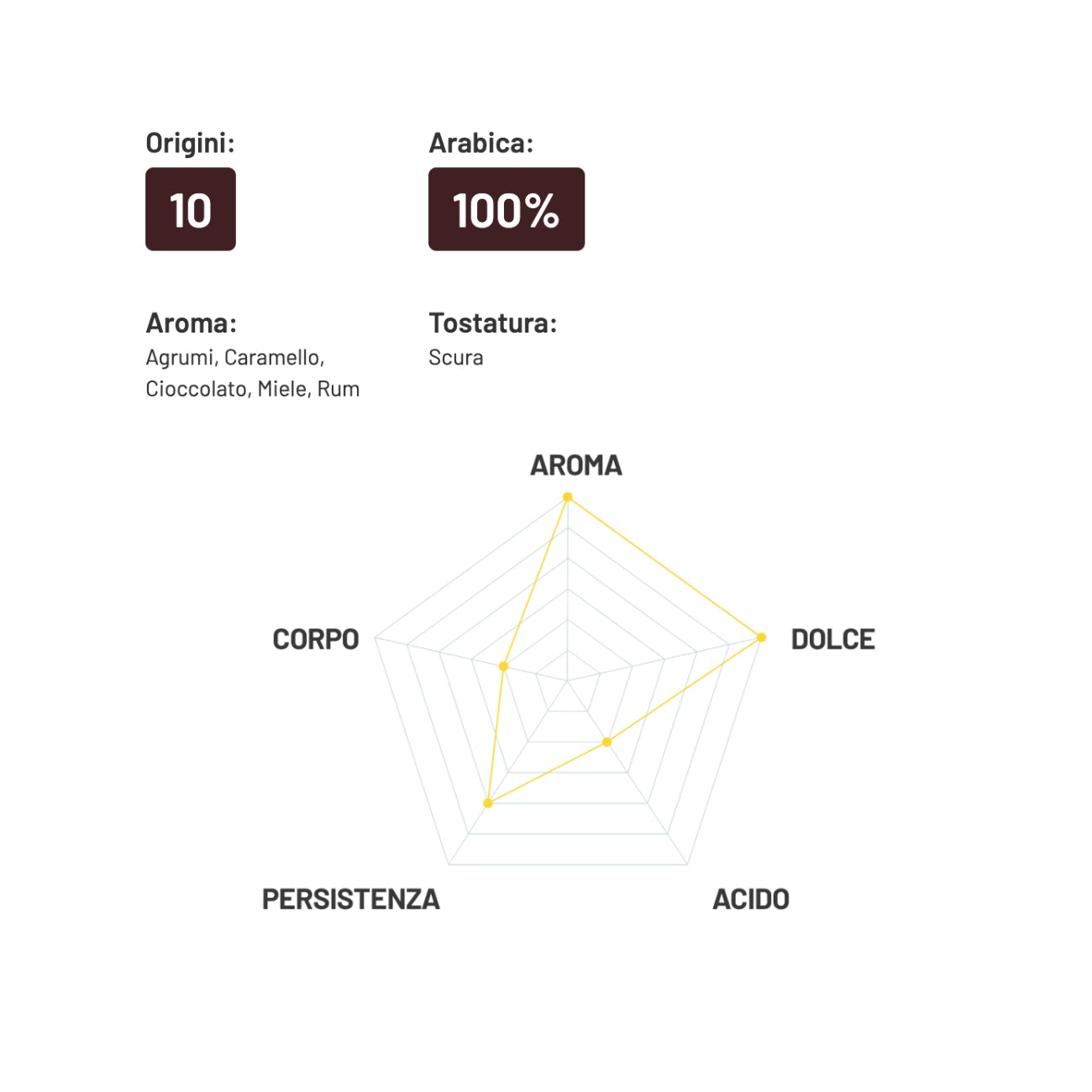 Coffee beans Harem 100% Arabica, 1 kg