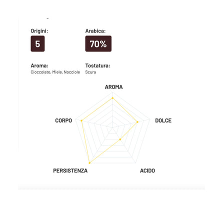 Coffee beans Cremador, 1 kg