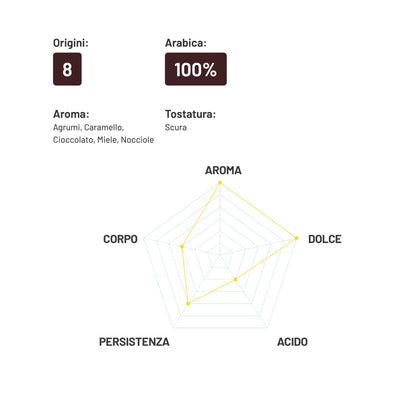 Coffee beans Moana 100% Arabica, 1 kg